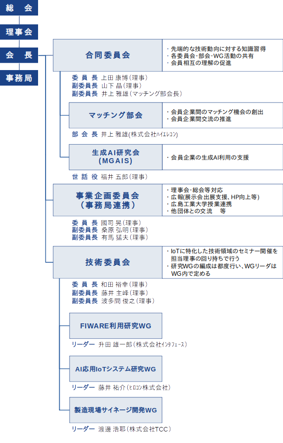 組織図