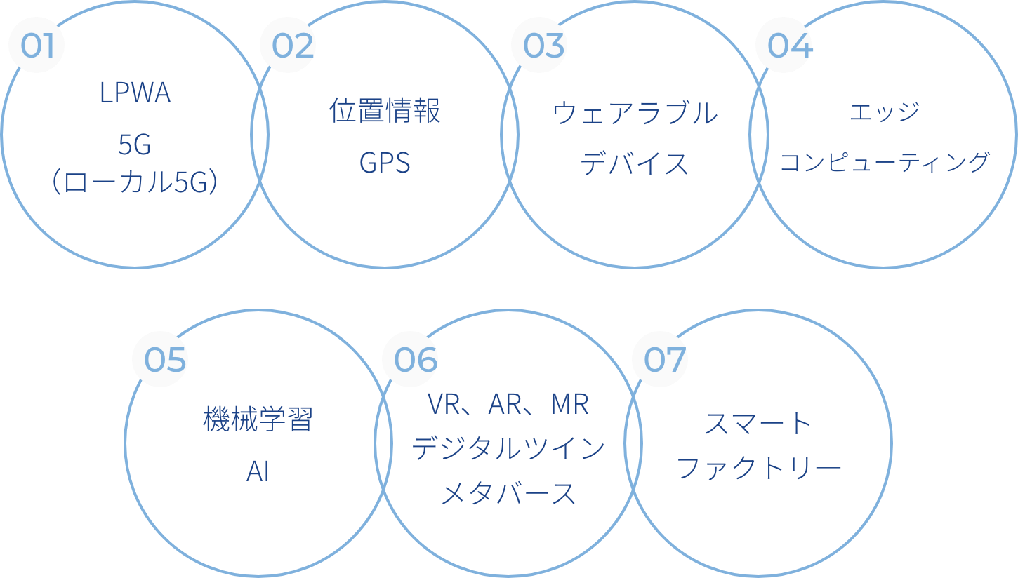 センサーキーワード